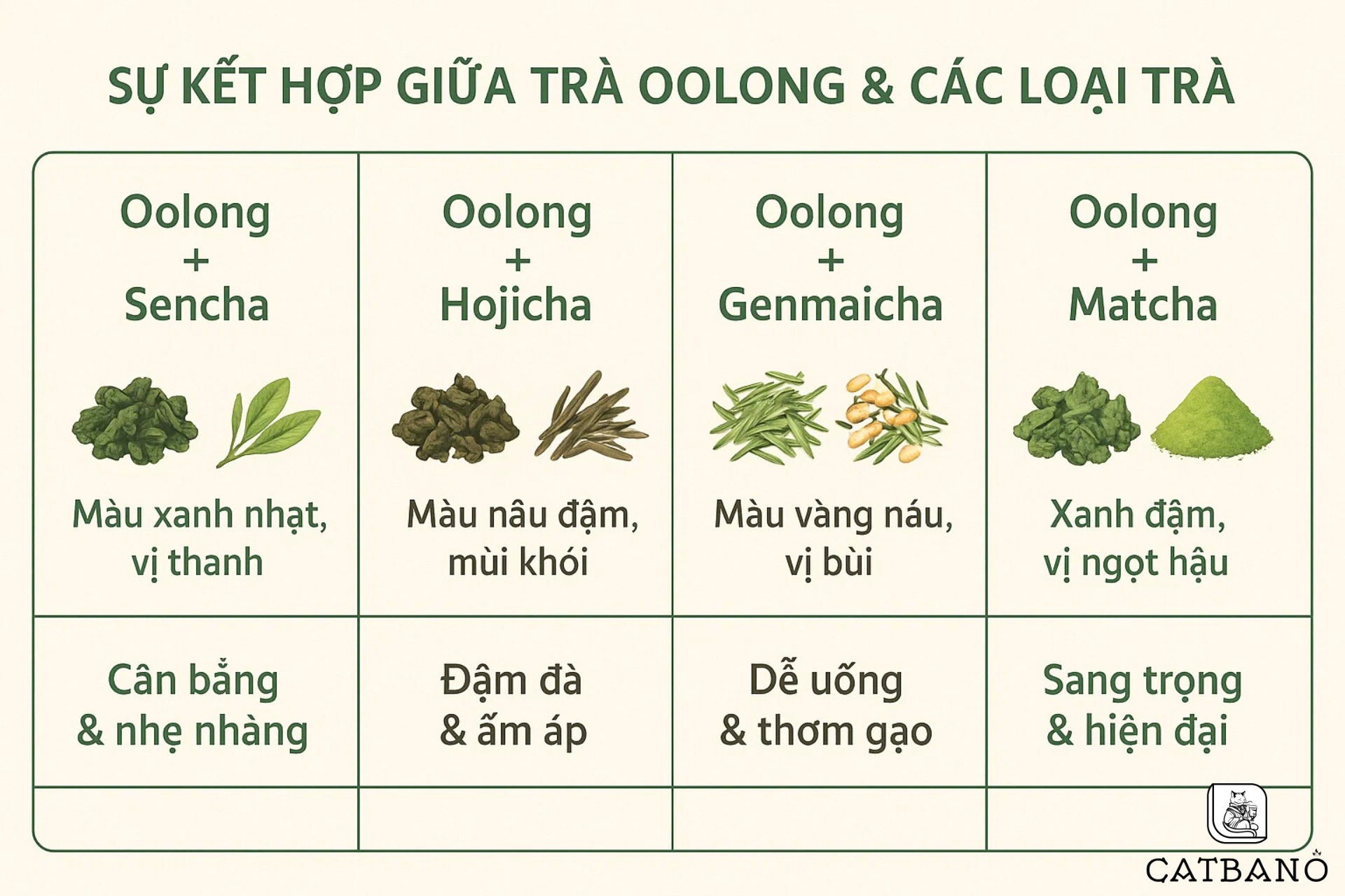 4 sự kết hợp hoàn hảo giữa Oolong & trà Nhật